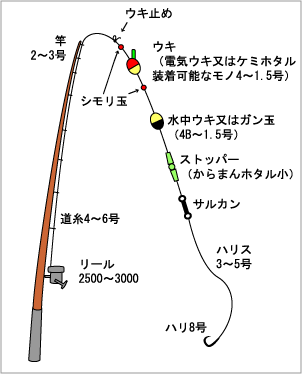 ��ނ�̎d�|��(�t�J�Z)