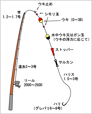 ���ނ�̎d�|��(�t�J�Z)