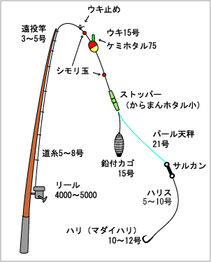 ��ނ�̎d�|��(�J�S�ނ�)�C�T�L�E�}�_�C